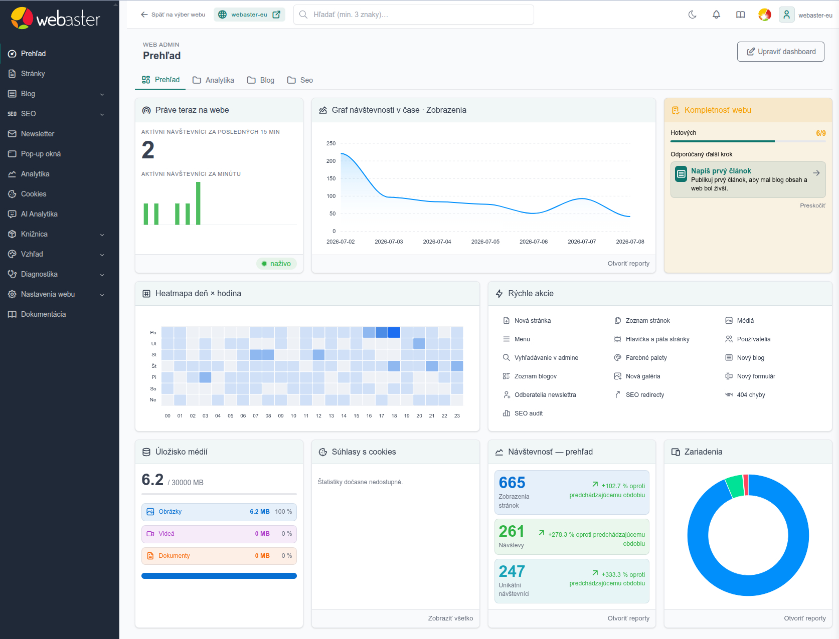 Hlavný dashboard